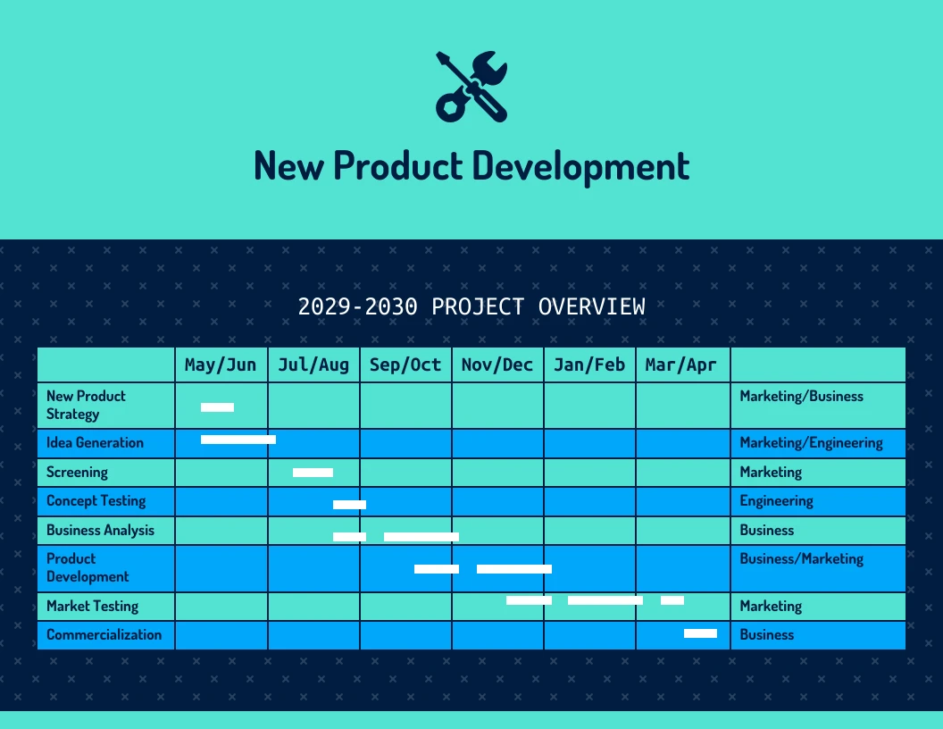 Oscuro Diagrama De Gantt Del Proyecto De Nuevo Producto Venngage