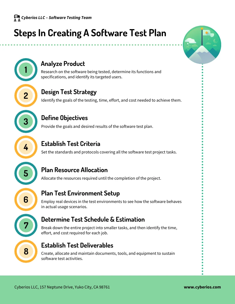 Software Test Plan Template - Venngage