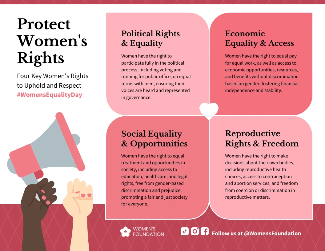 Celebrate Women's Equality Day Infographic Template - Venngage