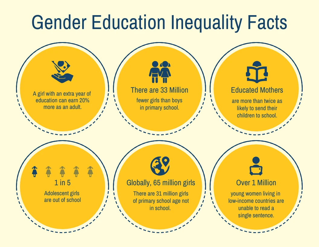 Yellow Circle Education Facts - Venngage