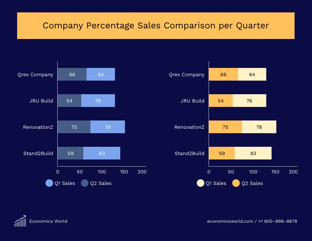 company-sales-comparision-stacked-bar-chart-template-venngage