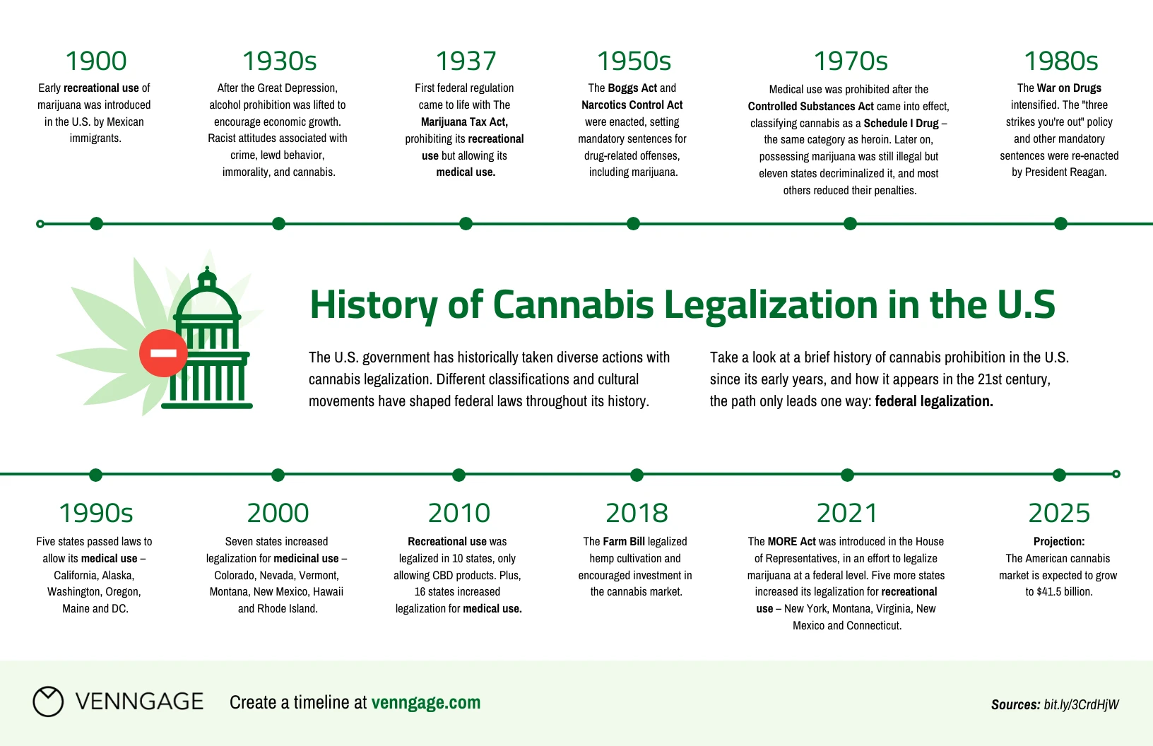 marijuana-history-timeline-infographic-template-venngage