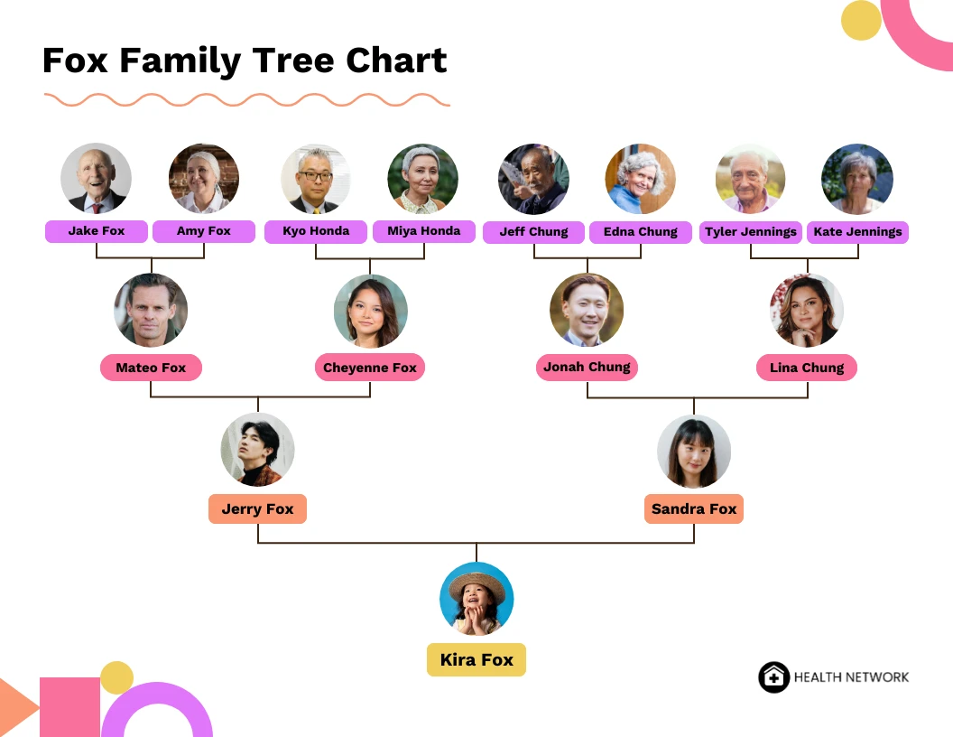Border Family Tree Chart - Venngage