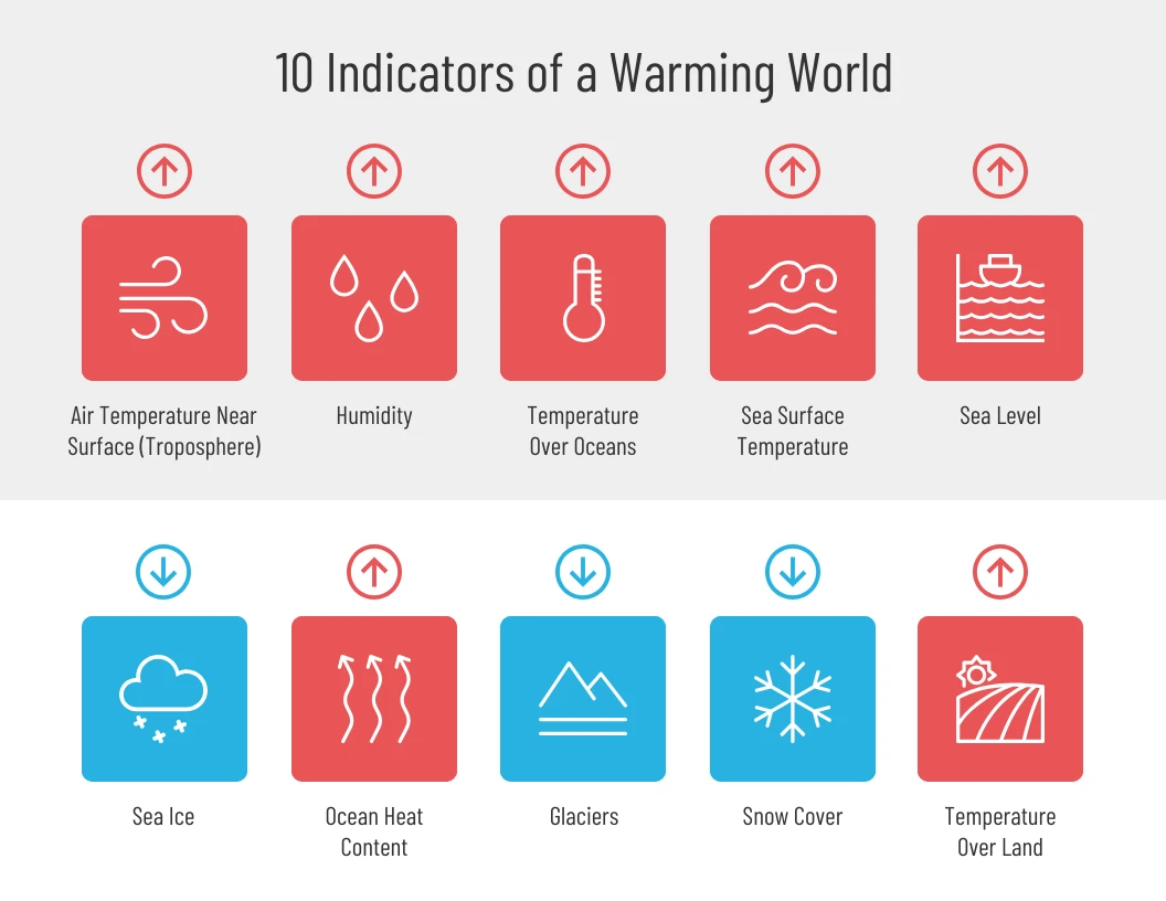 Warming World List Infographic Template - Venngage