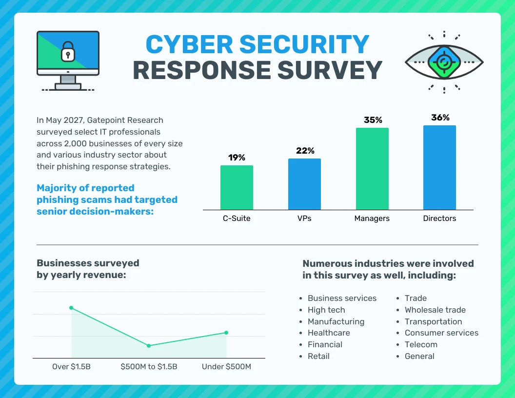 Cyber Security Survey Results Report Template - Venngage