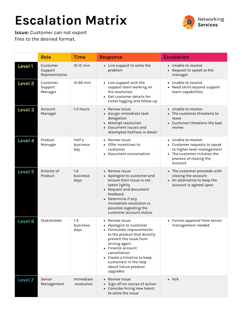 Infograf a De La Matriz De Escalada Simple Venngage