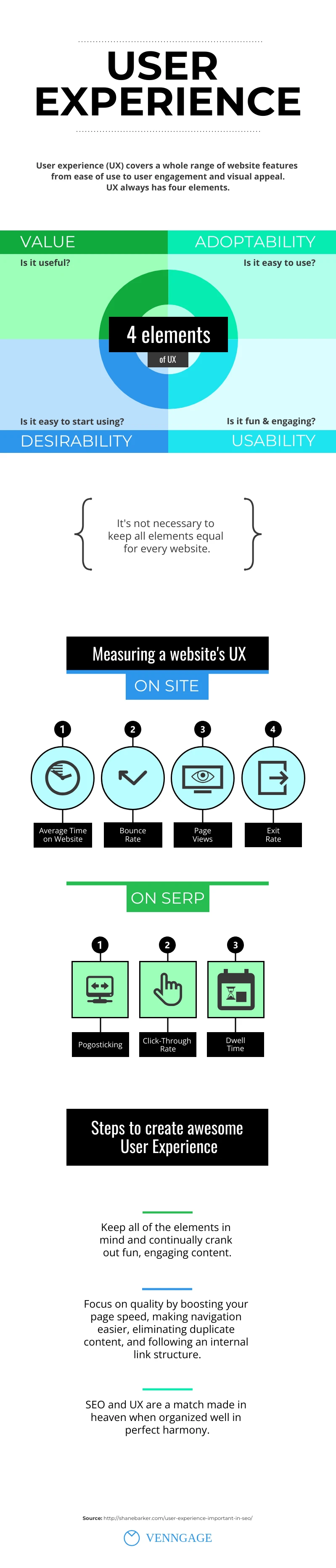 User Experience Infographic Template - Venngage