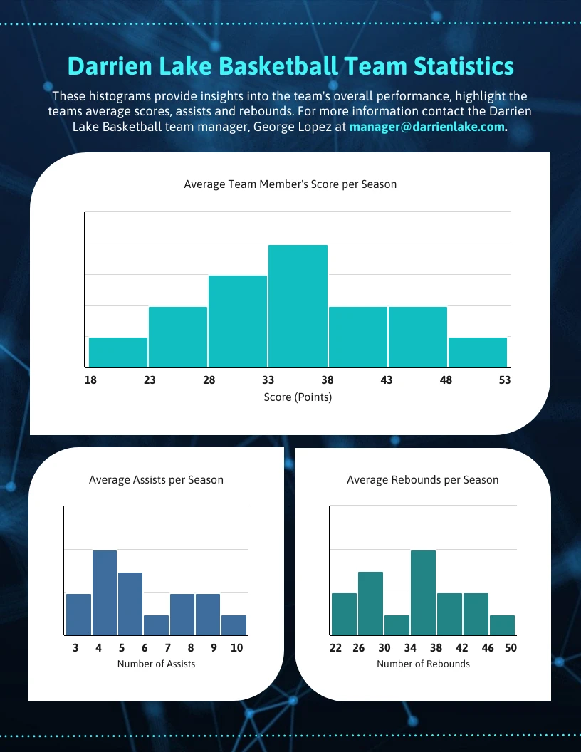 Basketball Team Statistics Histogram Template Venngage