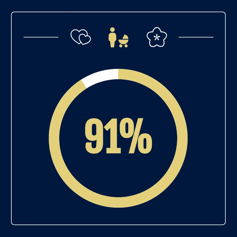 father-s-day-pie-chart-venngage