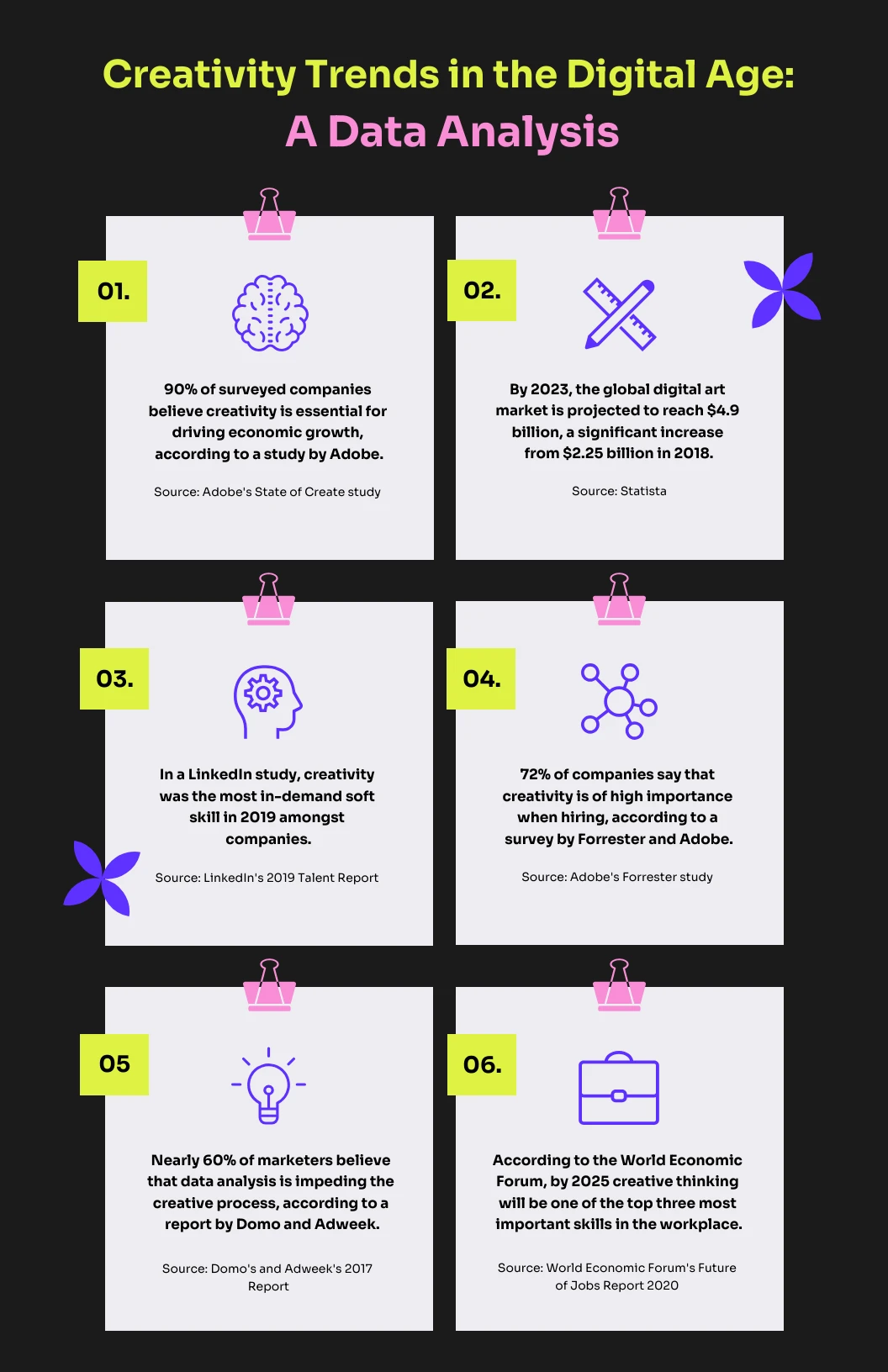 Creativity Trends In Digital Age Infographic Template - Venngage