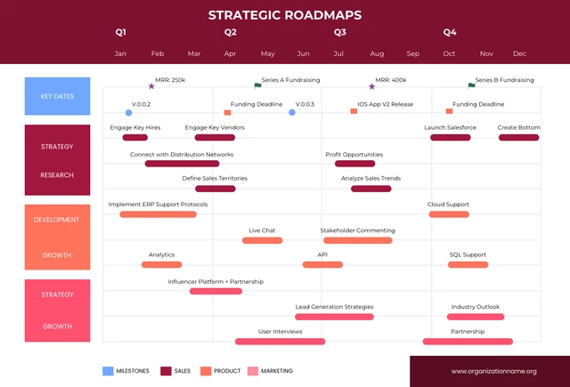 Bunte strategische Roadmap-Vorlage von Merah