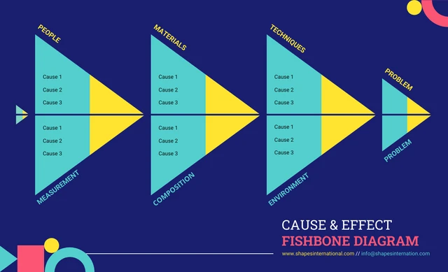 Plantilla de diagrama de espina de pescado causa-efecto
