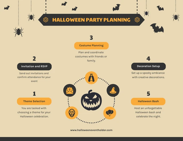 Modelo de infográfico de planejamento de festa de Halloween em 5 etapas