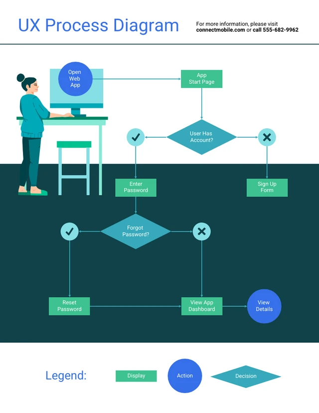 Modello di diagramma di flusso dell'interfaccia utente