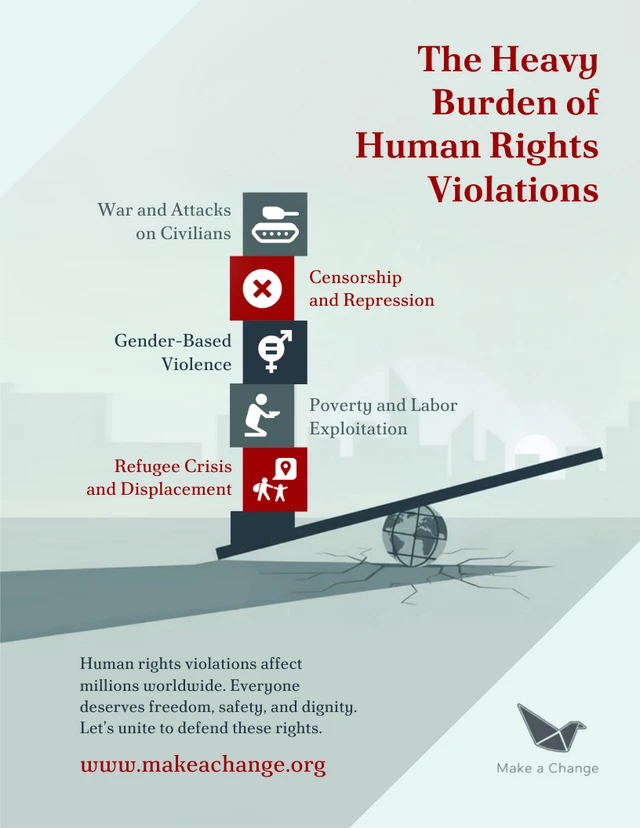 Poster zur Sensibilisierung für Menschenrechte im Zusammenhang mit sozialem Ungleichgewicht Template Vorlage für ein Poster zur Sensibilisierung für Menschenrechte im Zusammenhang mit sozialem Ungleichgewicht