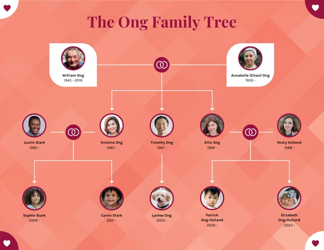 Big Family Tree Template