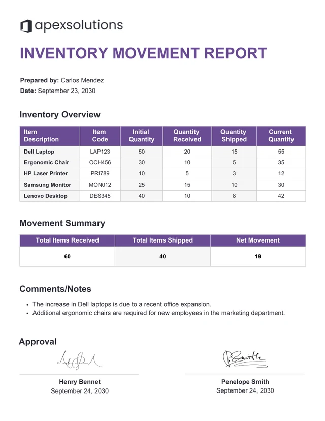 Modello di report sui movimenti di inventario