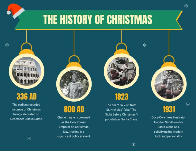 Plantilla ilustrativa de infografía sobre la historia de la Navidad