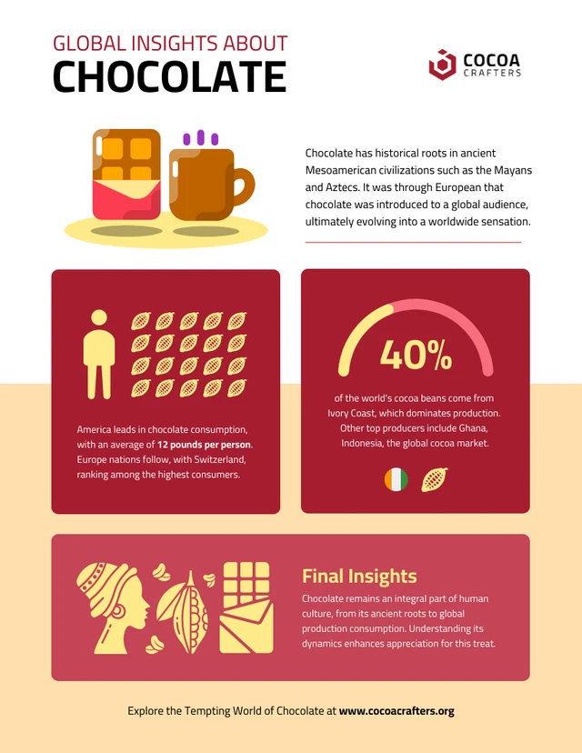 Infografik-Vorlage „Global Chocolate Insights“.