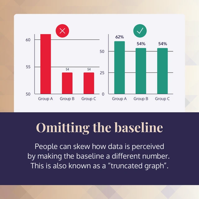 Misleading Data Instagram Carousel Post - Venngage