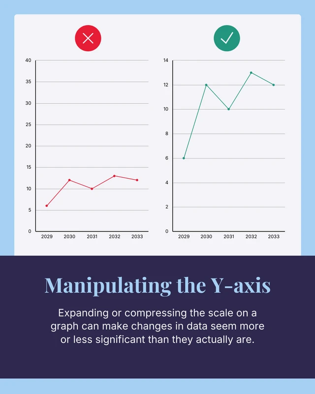 Misleading Data Instagram Carousel Post - Seite 3