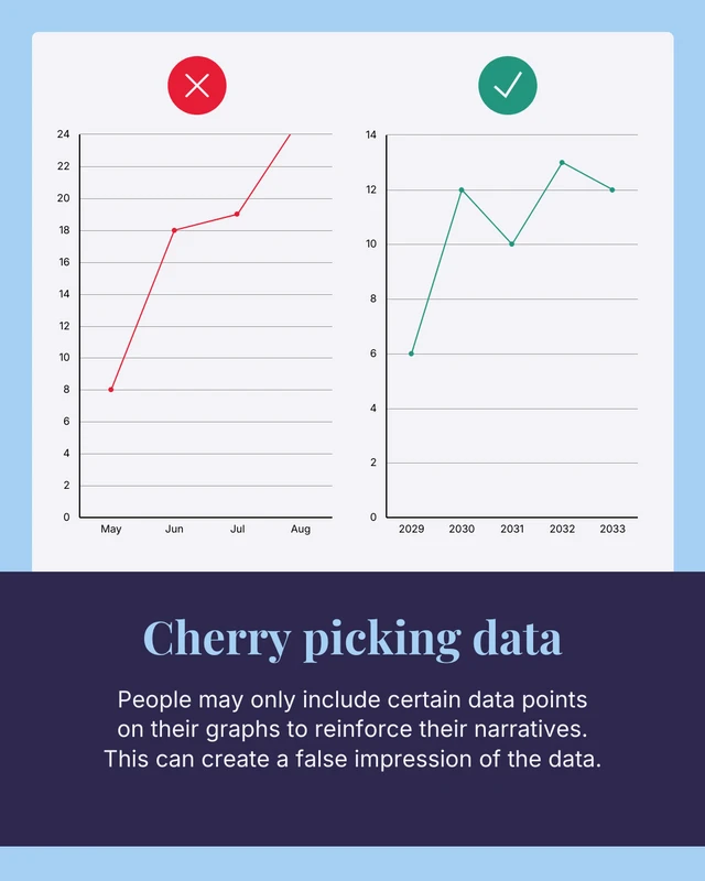 Misleading Data Instagram Carousel Post - Seite 4