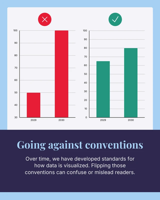 Misleading Data Instagram Carousel Post - Seite 5
