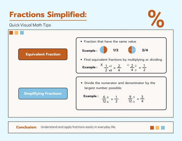Fracciones simplificadas: plantilla de infografía de consejos matemáticos visuales rápidos