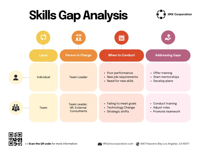 Skills Gap Analysis Template