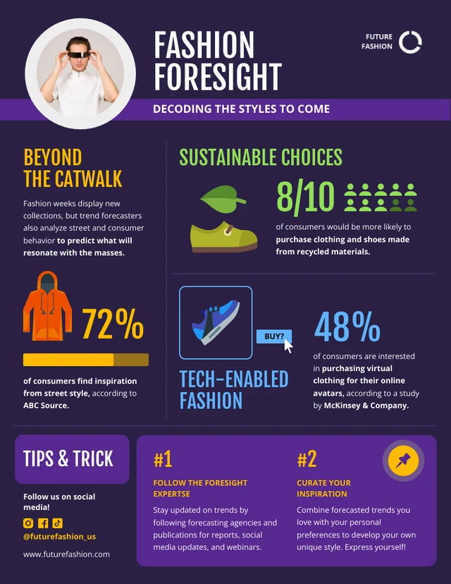 Fashion Foresight: Infografik-Vorlage für die Entschlüsselung der kommenden Stile