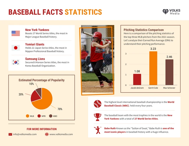Modelo de infográfico de estatísticas de fatos de beisebol