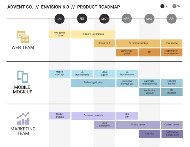 Simple Product Roadmap