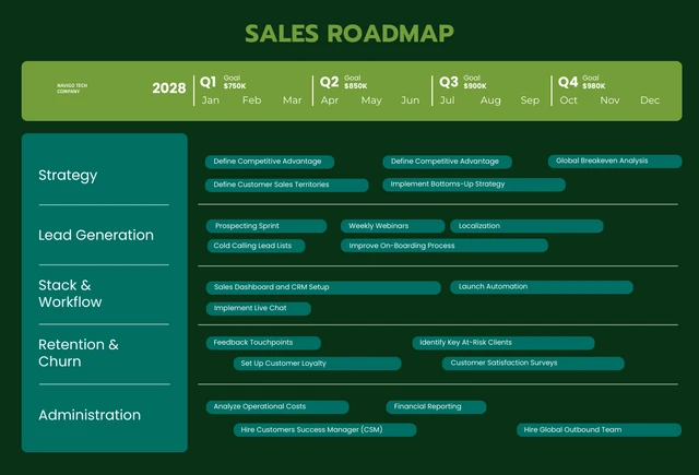 Green Minimalist Sales Roadmap Template