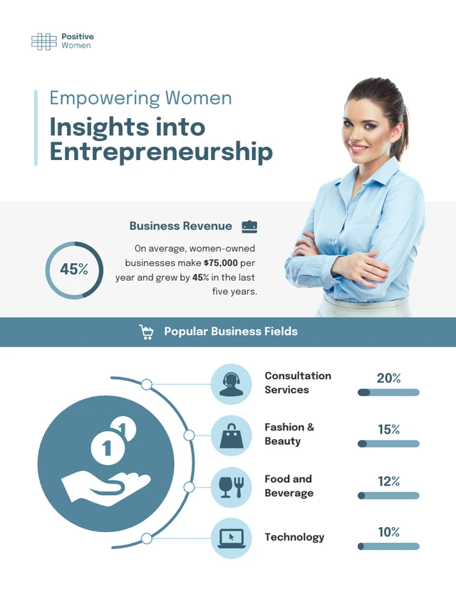 Modelo de infográfico capacitando mulheres no empreendedorismo