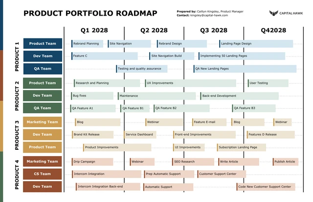 Vorlage für eine Business-Portfolio-Roadmap