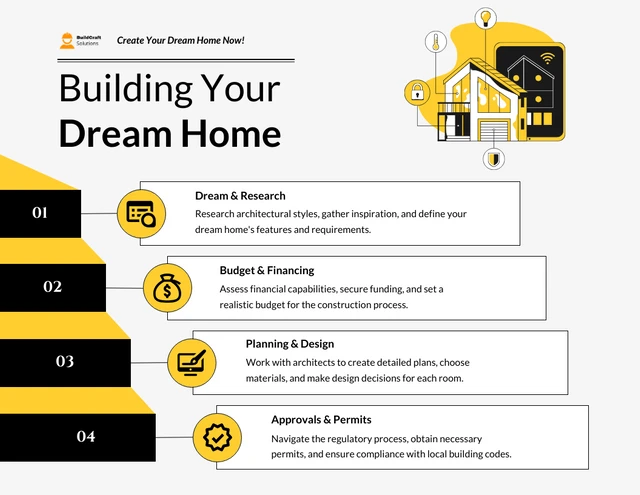 Modelo de infográfico amarelo construindo a casa dos seus sonhos
