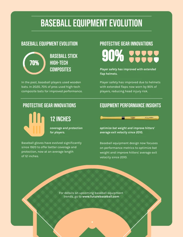 Plantilla infográfica sobre la evolución del equipo de béisbol