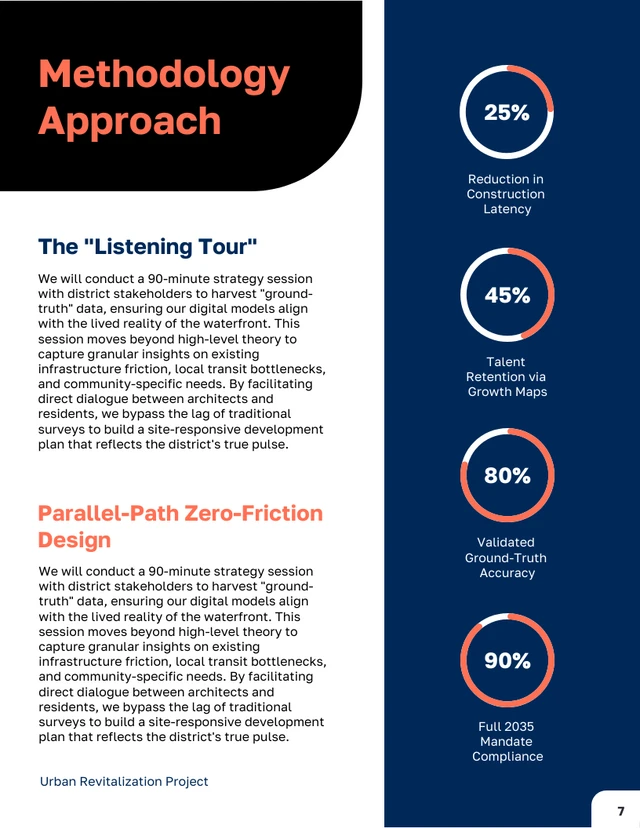 Urban Revitalization Project Proposal Template - Pagina 7