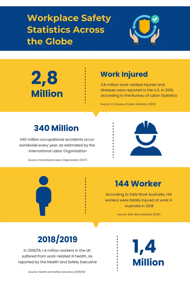 Blue And Yellow Safety Infographic Template