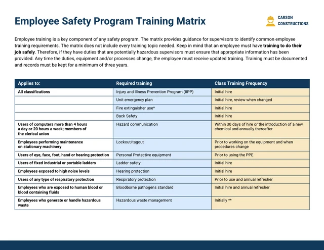 Employee Safety Program Training Matrix - Página 1