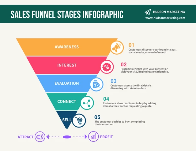 Sales Funnel Process Infographic Template