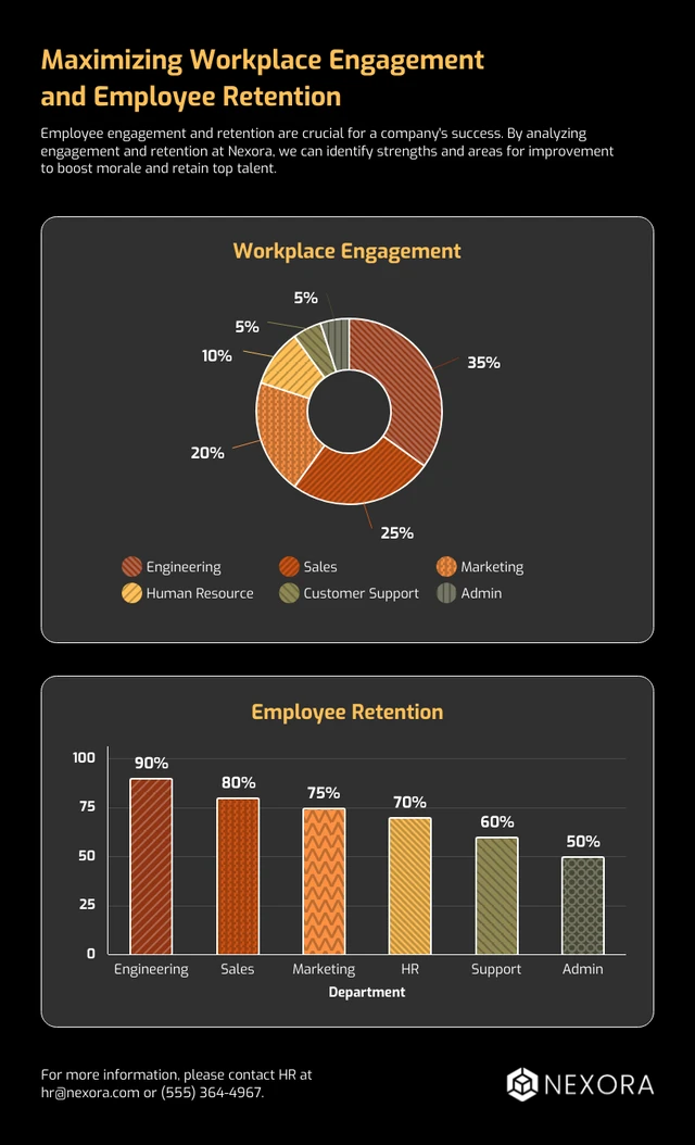 Vorlage für gemischte Diagramme zum Thema Engagement am Arbeitsplatz und Mitarbeiter