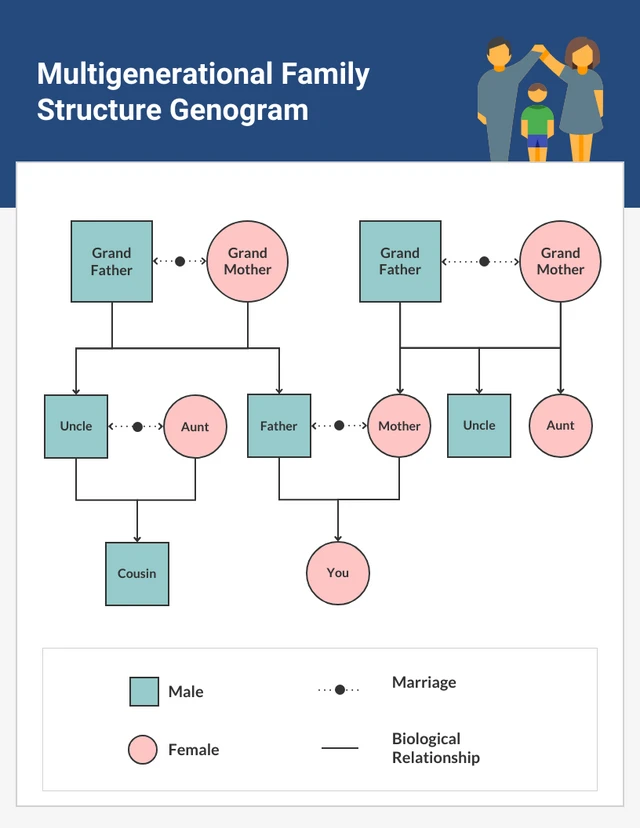 Multigenerational Family Structure Genogram Template
