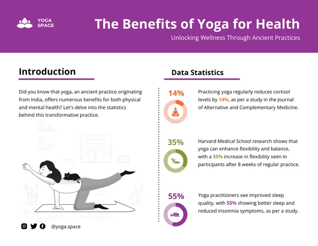 Plantilla infográfica sobre los beneficios del yoga para la salud