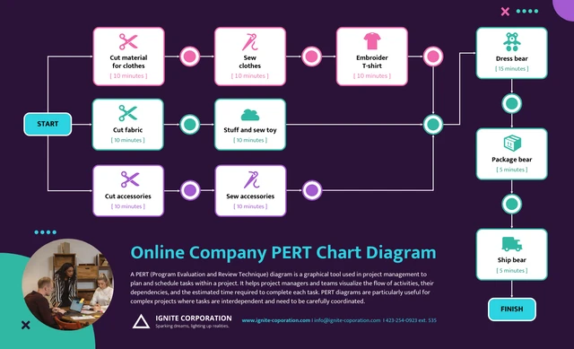 Dark Bold Online Company PERT Chart Diagram Template