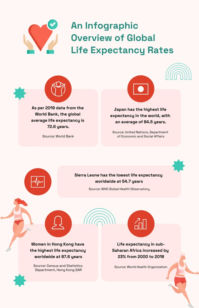 Rosa und rote Gesundheits-Infografik-Vorlage