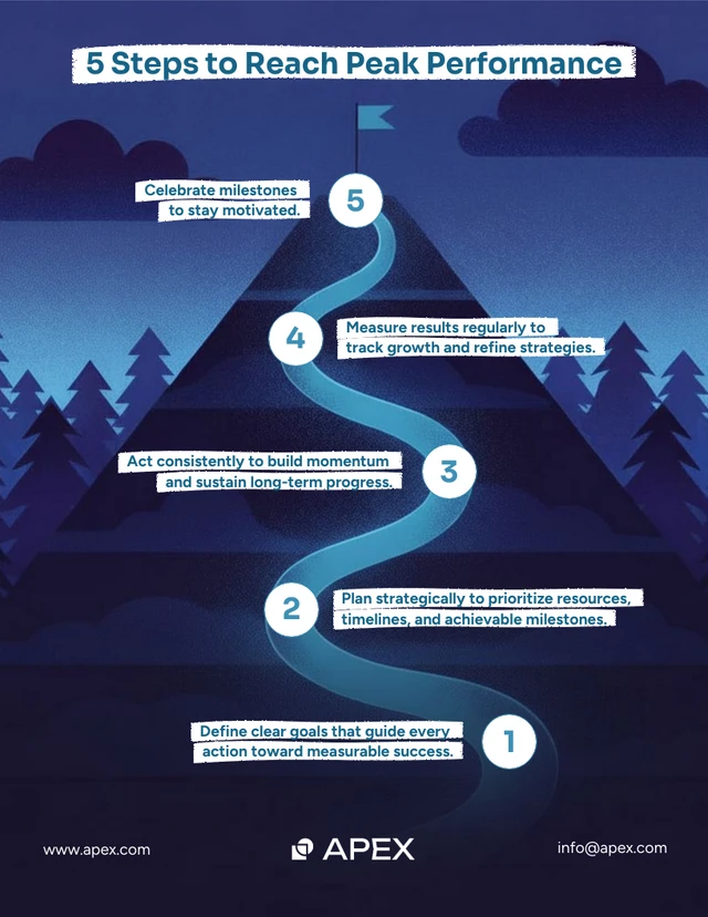 5 خطوات للوصول إلى ذروة الأداء - إنفوجراف Template قالب معلوماتي عن عملية الأداء الأمثل بخمس خطوات