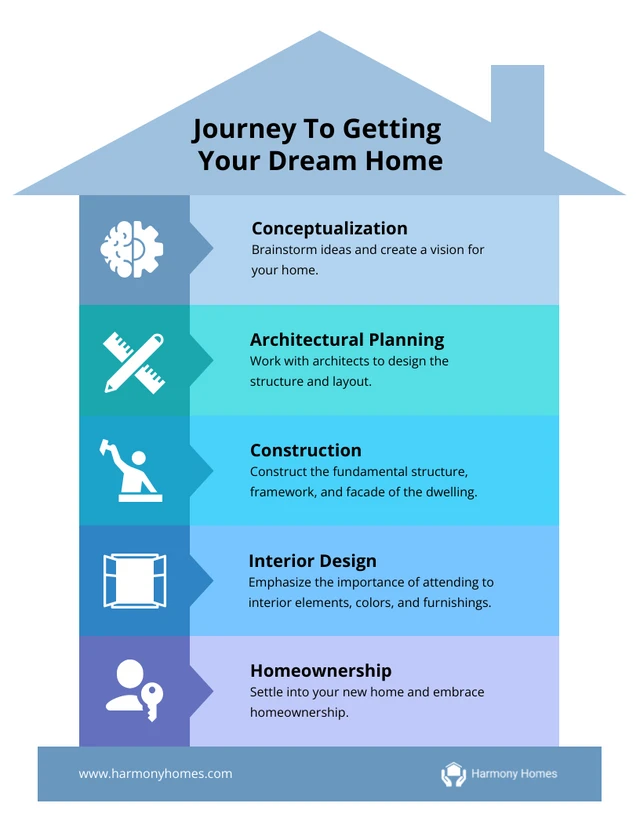 Minimalist Journey To Getting Your Dream Home Infographic Template