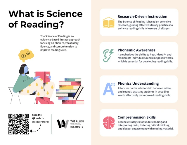 Modello di infografica informativa sulla scienza della lettura