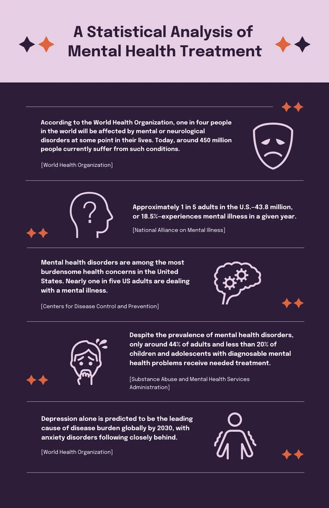 Purple Orange And Pink Mental Health Infographic Template